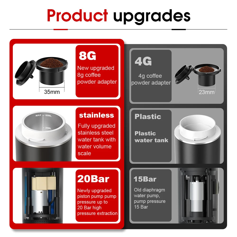 Portable Wireless Espresso Machine – 3-in-1 Travel Coffee Maker for Car, Camping & Home | Capsule & Ground Coffee Compatible