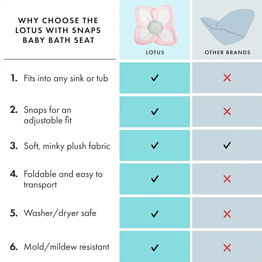 Flower Baby Bath Pad – Soft Infant Bathtub Cushion for Sink & Tub