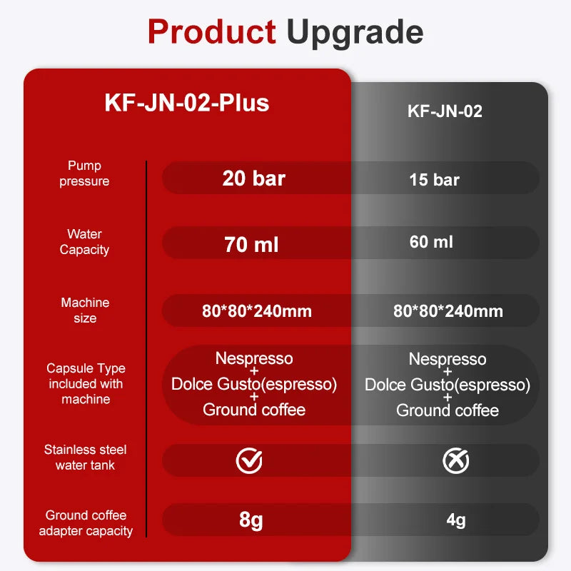 Portable Wireless Espresso Machine – 3-in-1 Travel Coffee Maker for Car, Camping & Home | Capsule & Ground Coffee Compatible